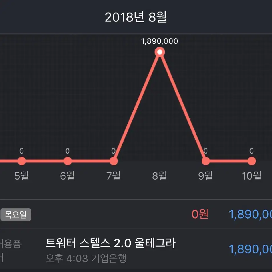 트위터 스텔스 2.0 울테그라 / 자전거 풀셋(가민, 클릿슈즈, 헬맷 등