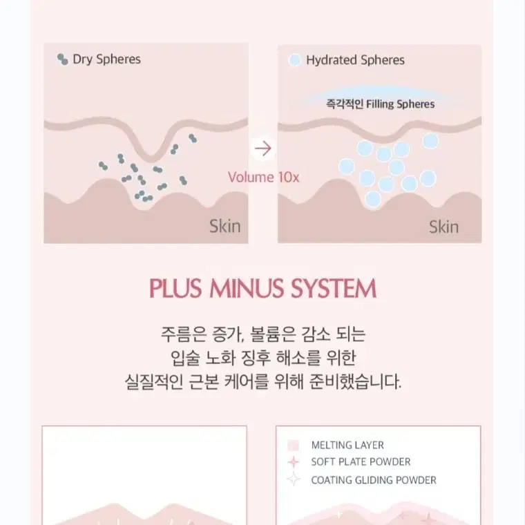 글라시 글로우 립