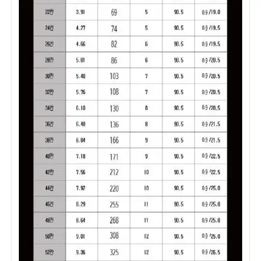 JK 조구 아르테르 리멤버 낚시대 28칸 42칸 44칸 3대 각개및 일괄