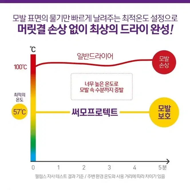 미니드라이기 필립스 PHILIPS 에센셜케어 헤어드라이기