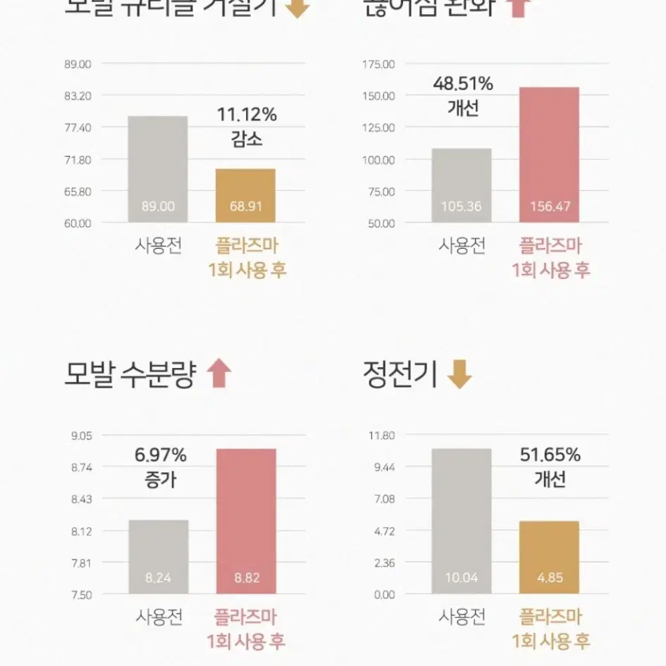 미개봉)무아스 슈퍼플라즈마 BLDC 헤어드라이기 pro