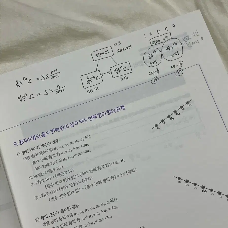 현우진 뉴런 수1, 2