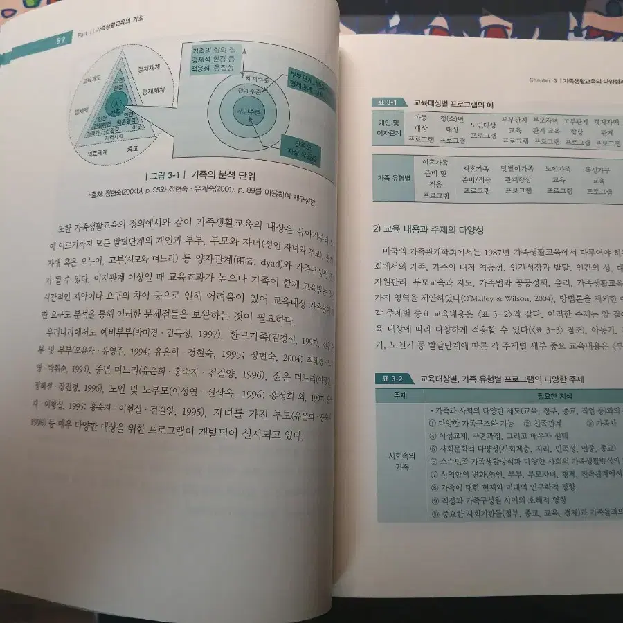 가족생활교육 제 2판