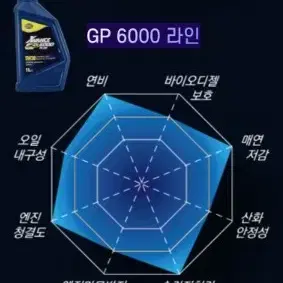 헬라GP6000plus  0W30 12리터 1박스