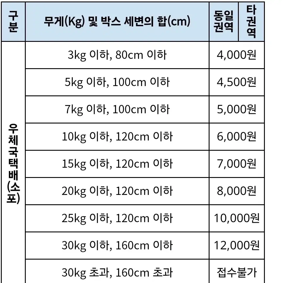 인강 교재세트 급처 이다지 현우진 조정식 오지훈 오르새 김기현 수능특강