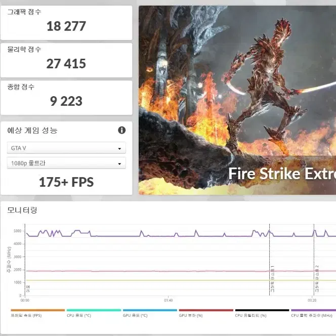 라이젠 7500F RTX 3070TI 게이밍 PC