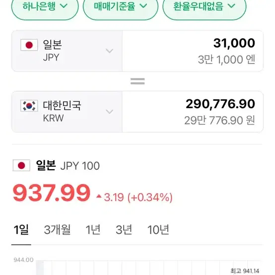 31000 엔 팔아요