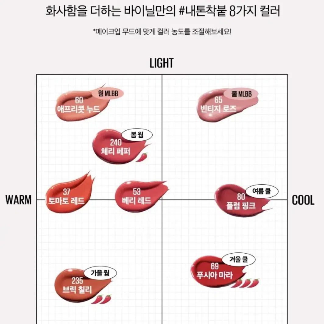 나띠pick 메이블린뉴욕 슈퍼스테이 틴트 핫스파이시 에디션 브릭칠리