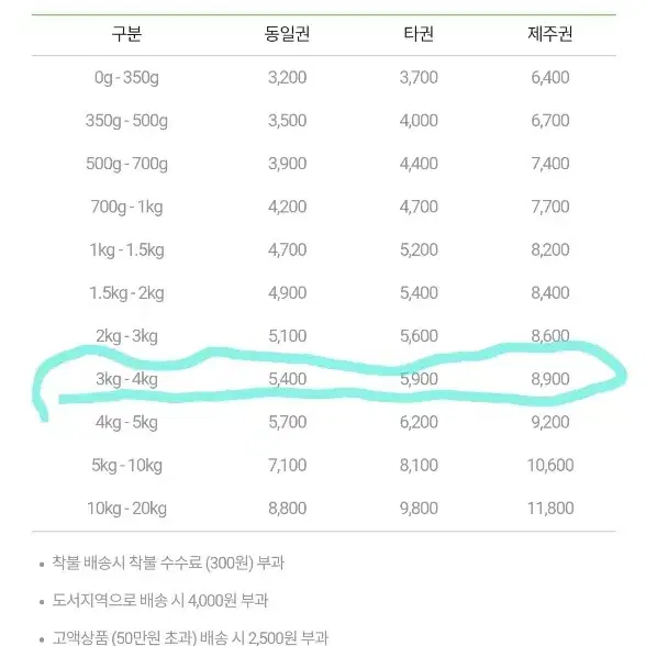 (고양이 사료)아투 캣 치킨 3kg 새상품