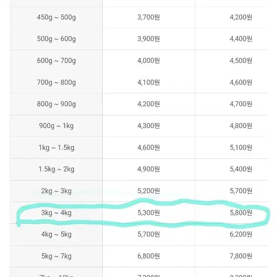 (고양이 사료)아투 캣 치킨 3kg 새상품