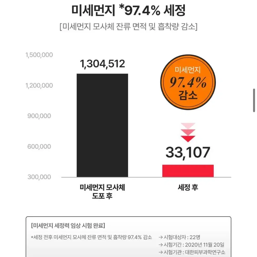 런드리유 클린 페이스 가글 브러쉬 세트 클렌저