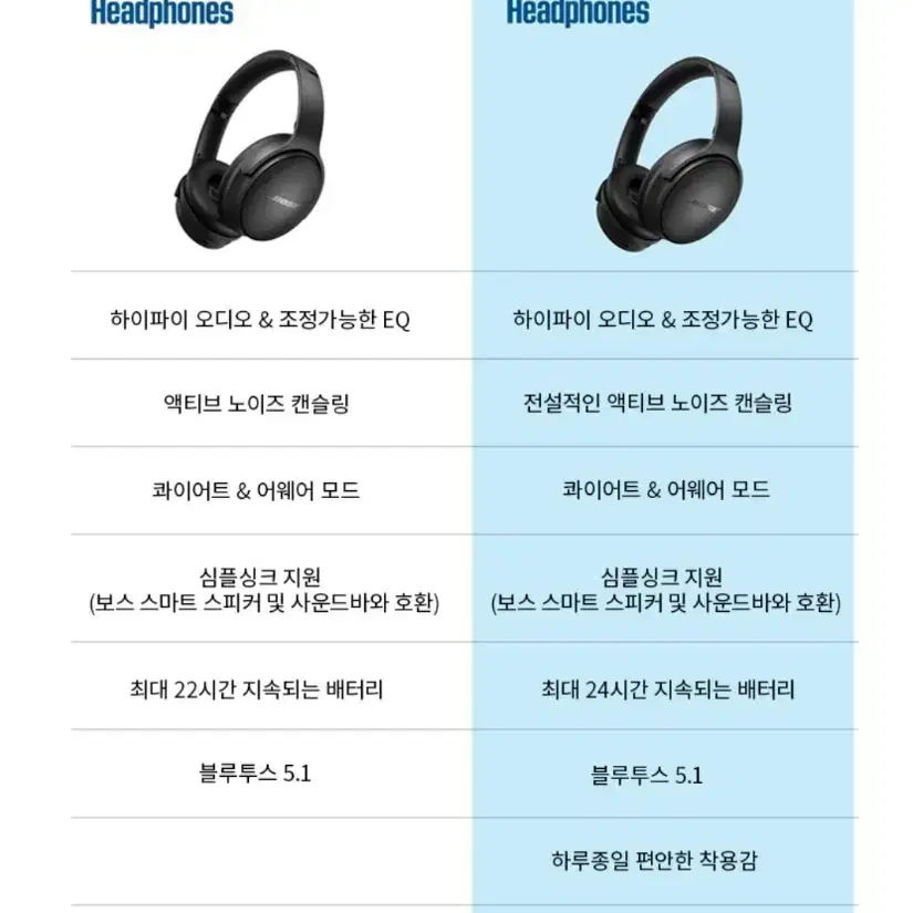 보스 QC 헤드폰 ( 문스톤 블루 색상 ) 새상품