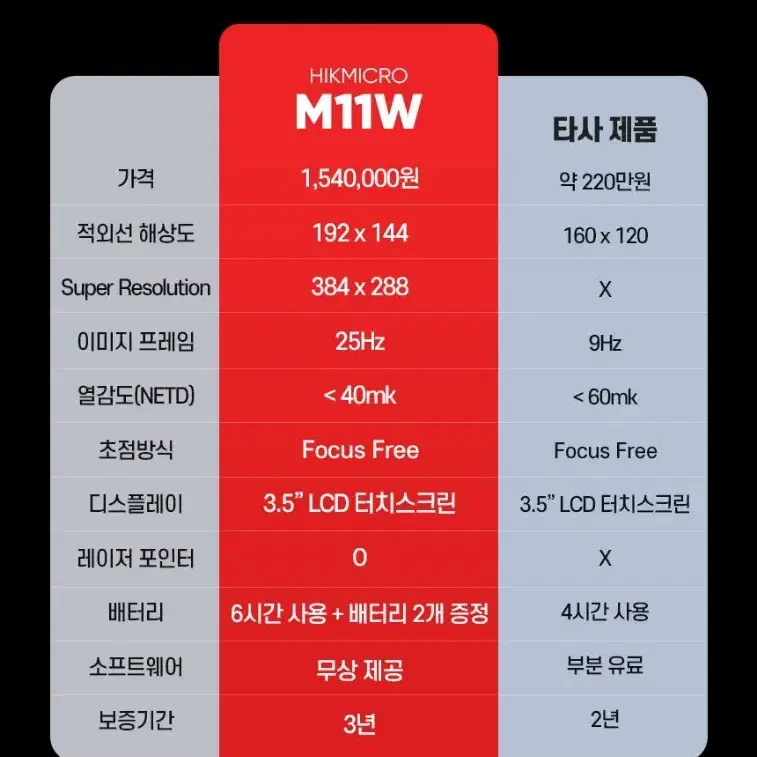 하이크마이크로 열화상카메라 M11W