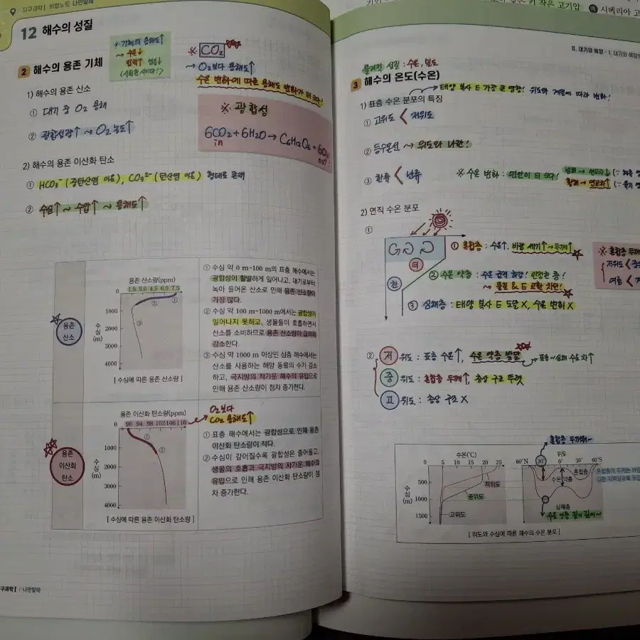 메가스터디 2025 장풍T 지구과학 개념완성 지존력 + 비법노트