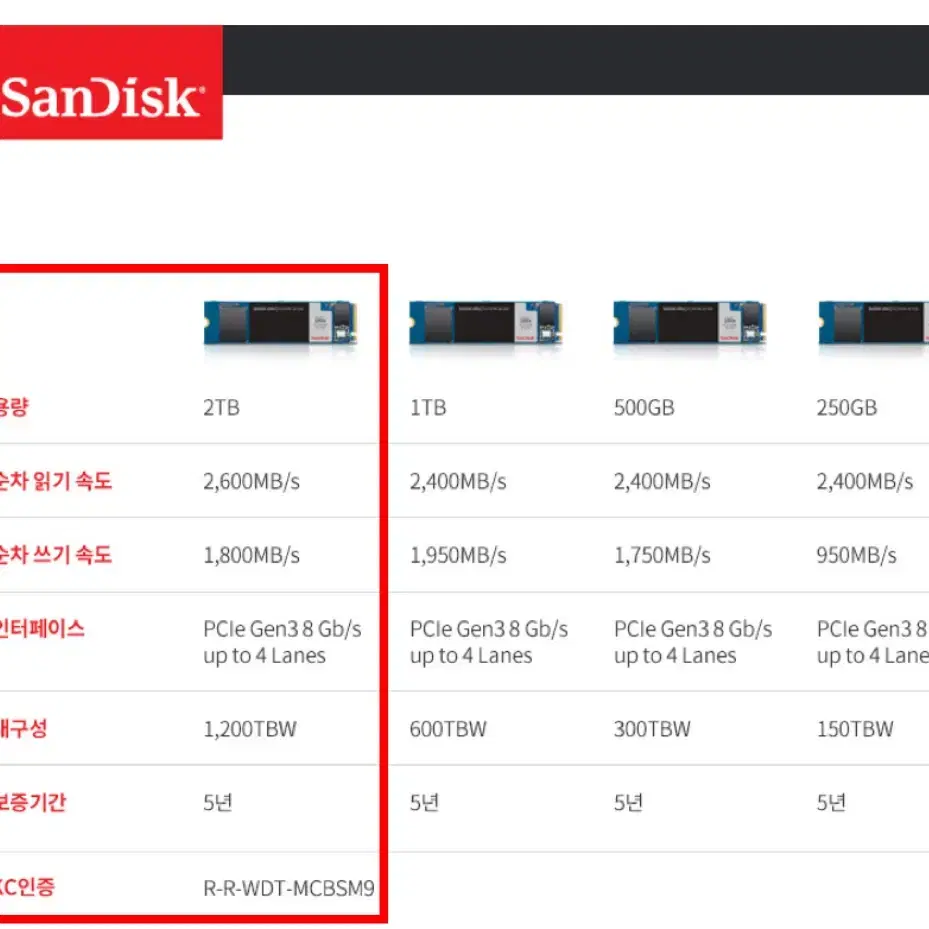 SanDisk Ultra 3D NVMe 2TB