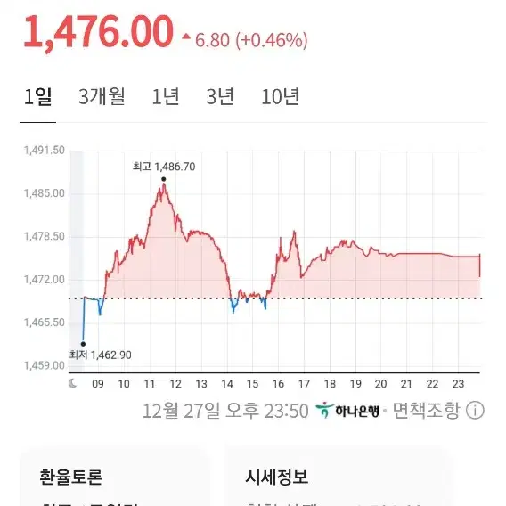 미국달러 USD 동전0.1달러 ONE DIME 총6.3 달라 저렴한환율