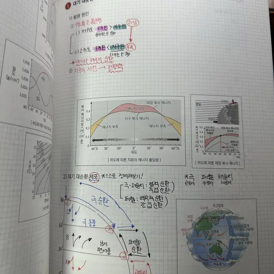 메가스터디 장풍 너만바 지구과학