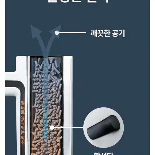 루펜 음식물 처리기 팝니다