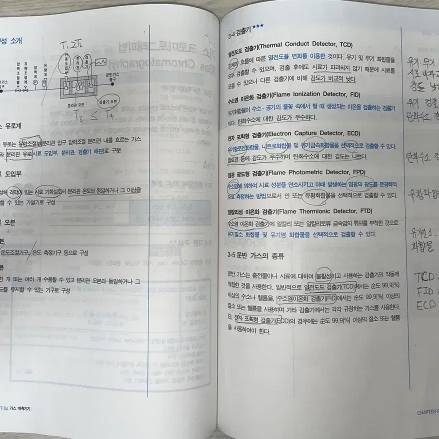 2025 나합격 가스산업기사