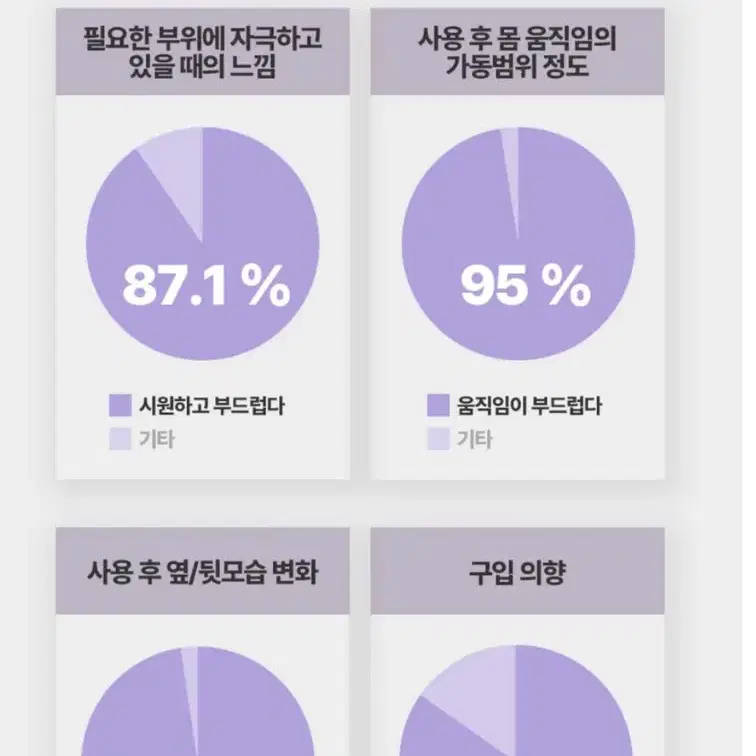 딥롤러 마사지기 판매합니다