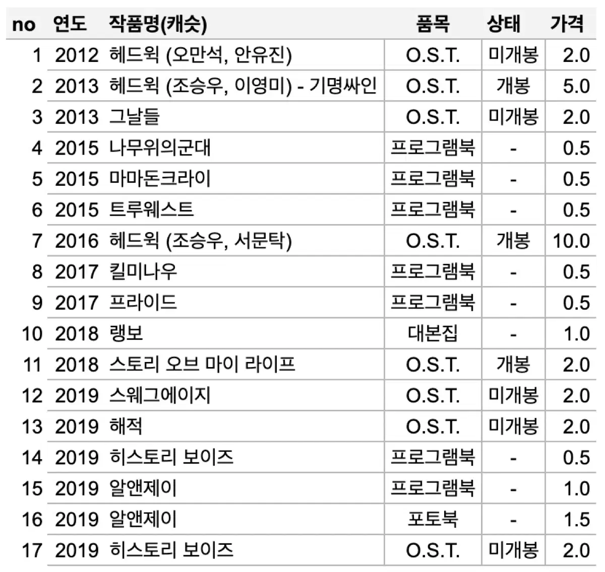 연극 뮤지컬 엠디(MD)