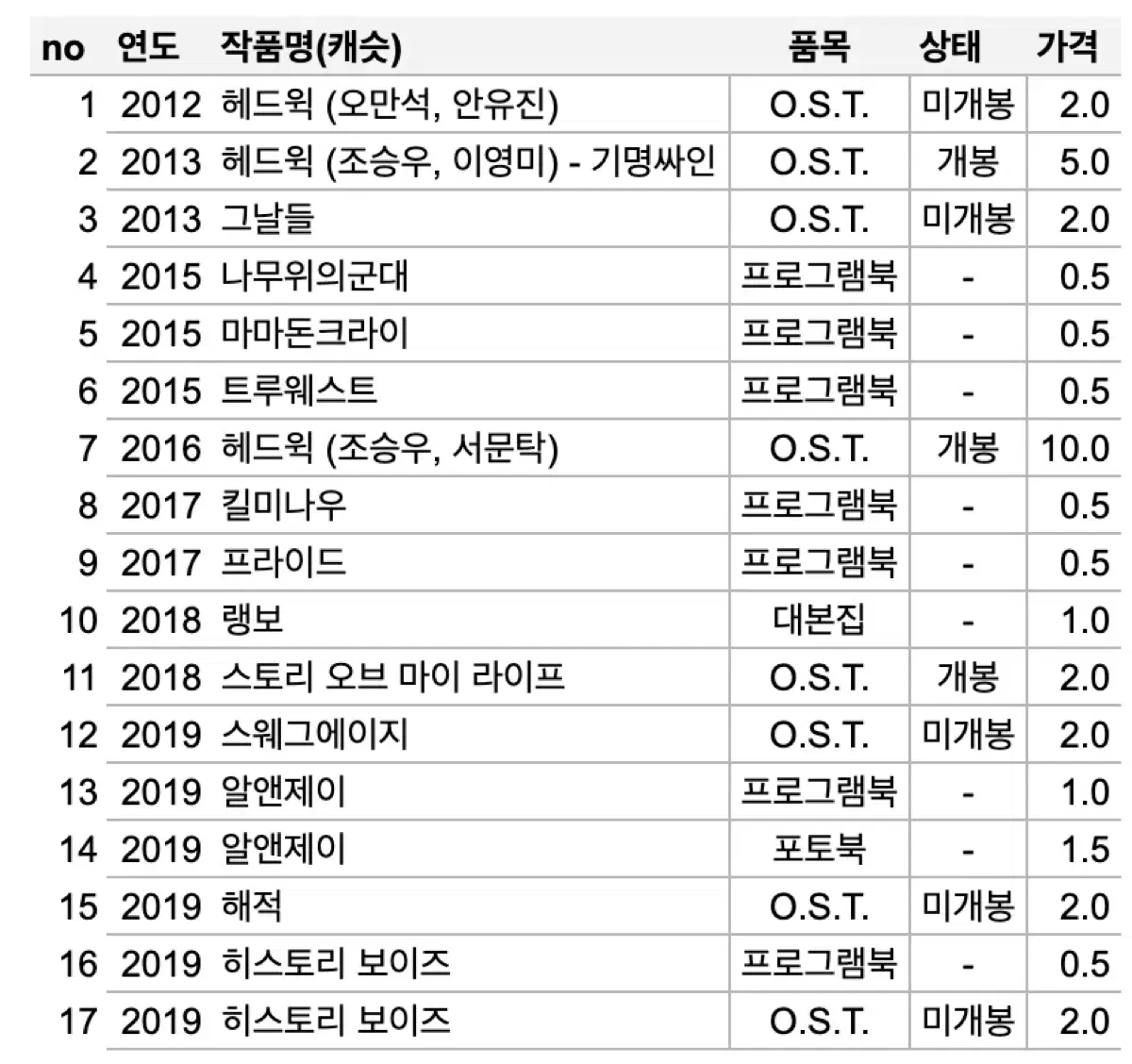 연극 뮤지컬 엠디(MD) +추가