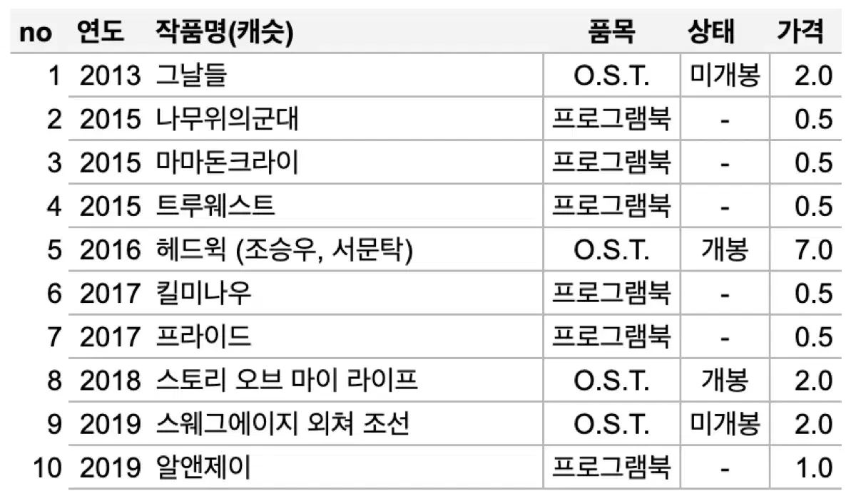 연극 뮤지컬 엠디(MD) +추가