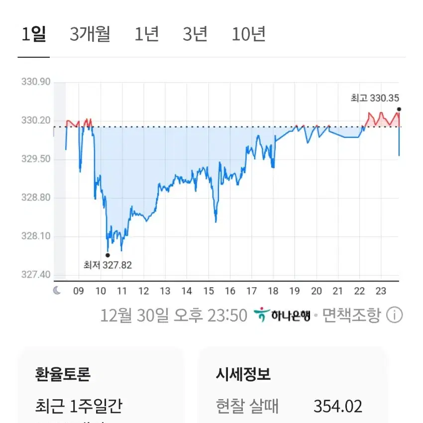 216 말레이시아 링깃 MYR 일괄 판매