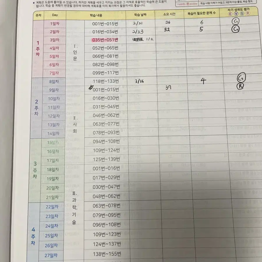 고2 마더텅 독서 기출문제집