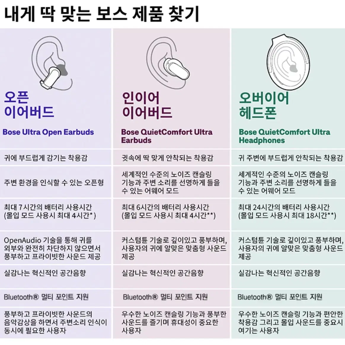 [새상품] 보스 울트라 오픈 이어버드 샌드스톤 색상