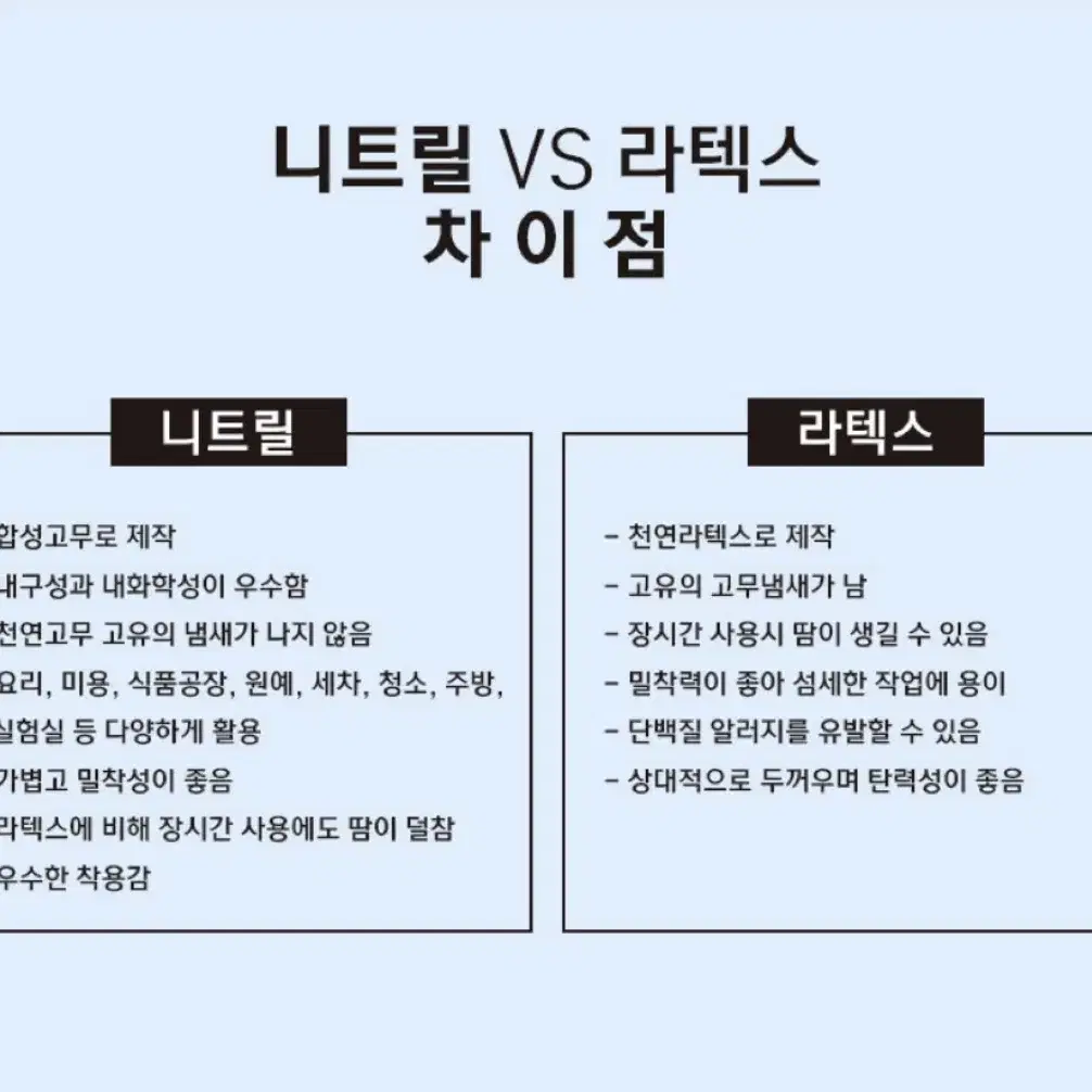 니트릴 미끄럼방지 위생장갑 100매 급식소 식당 청소 주방 미용실 병원