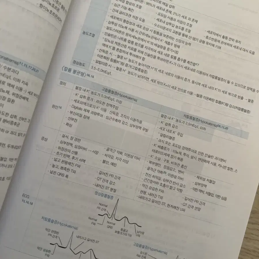 간호사 국가고시 실전 요약집 1~4권 세트 (에듀퍼스트)