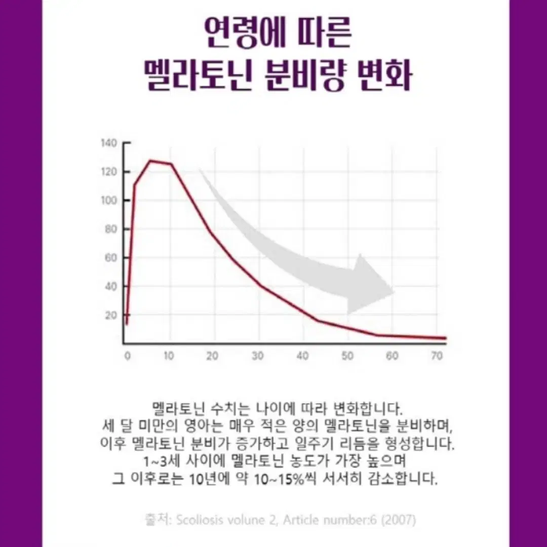 편안한 깊은휴식 식물성 멜라토닌 500mg 30정