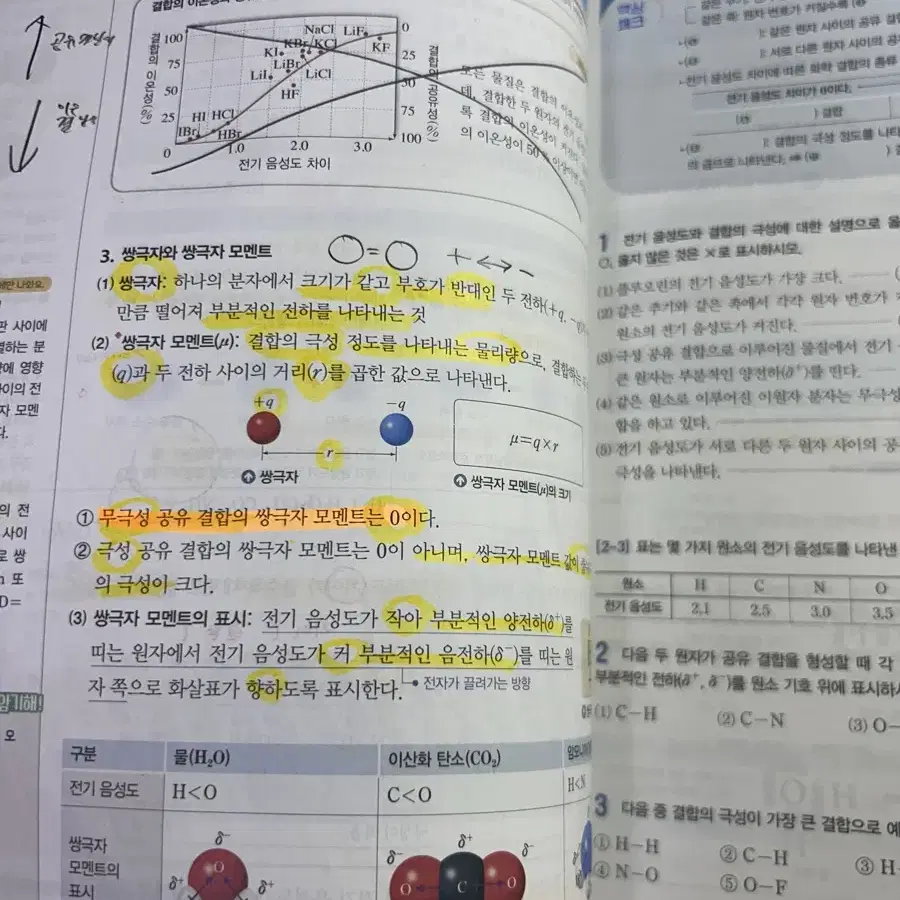 완자 화학1 판매