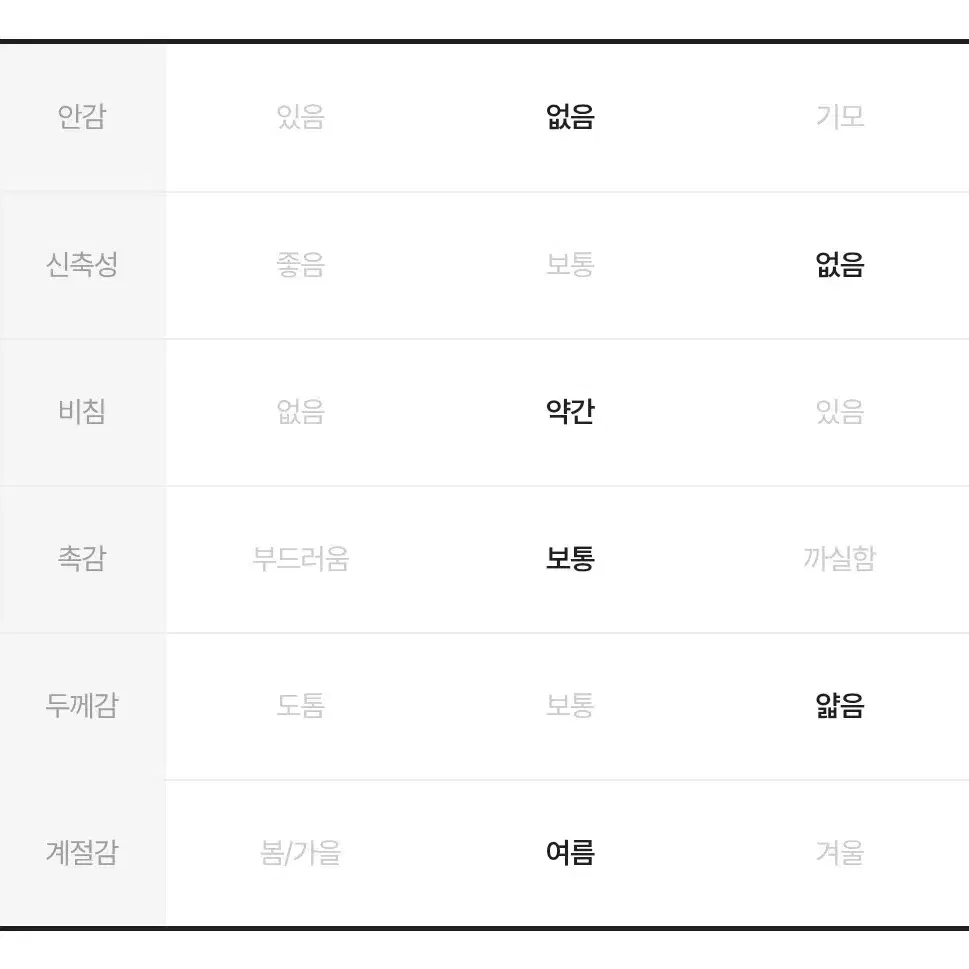 반팔 원피스