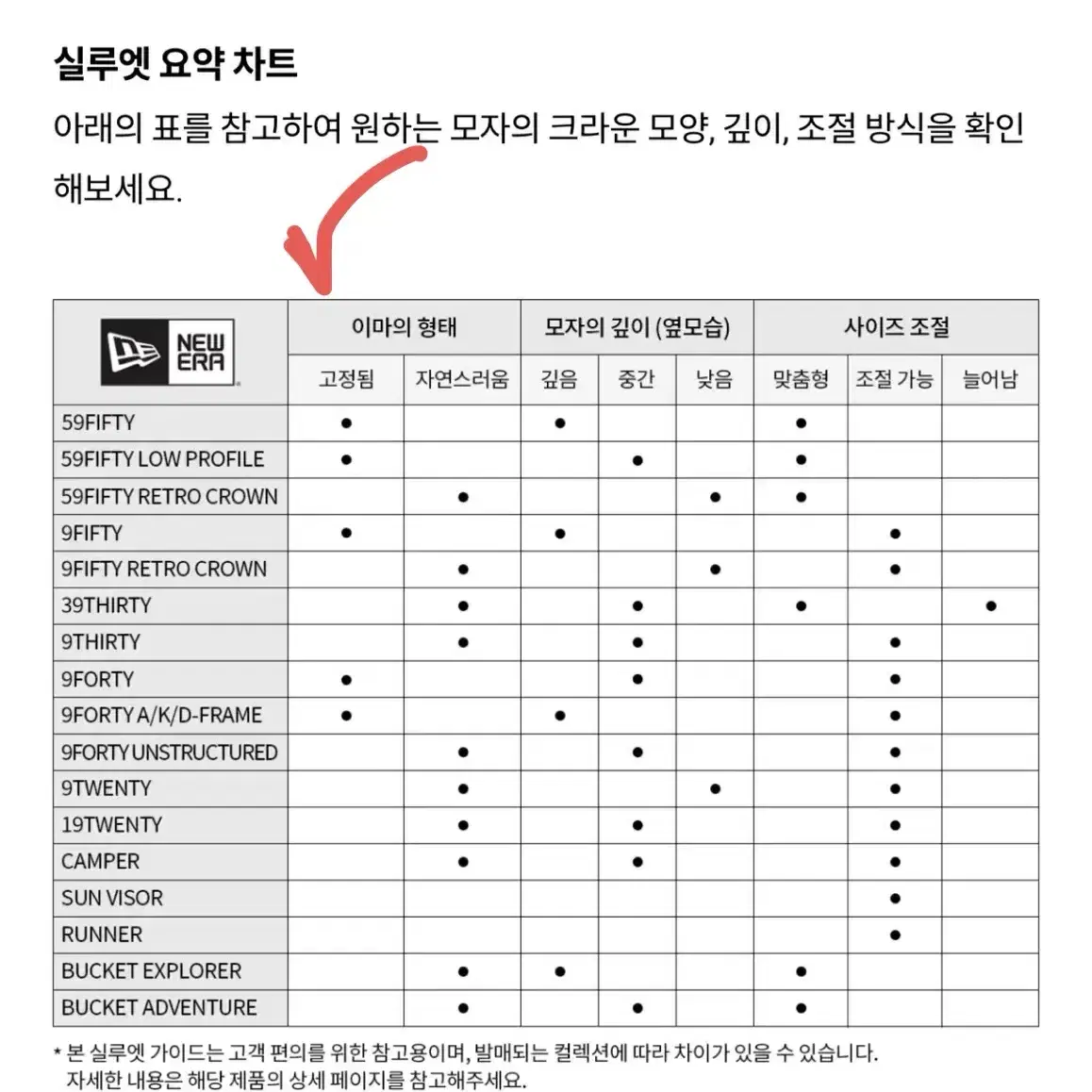 사이즈) 뉴에라 모자 구경하고가세요!