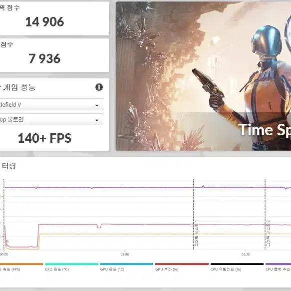 기가바이트 rtx 3070ti 이글 박스퓰