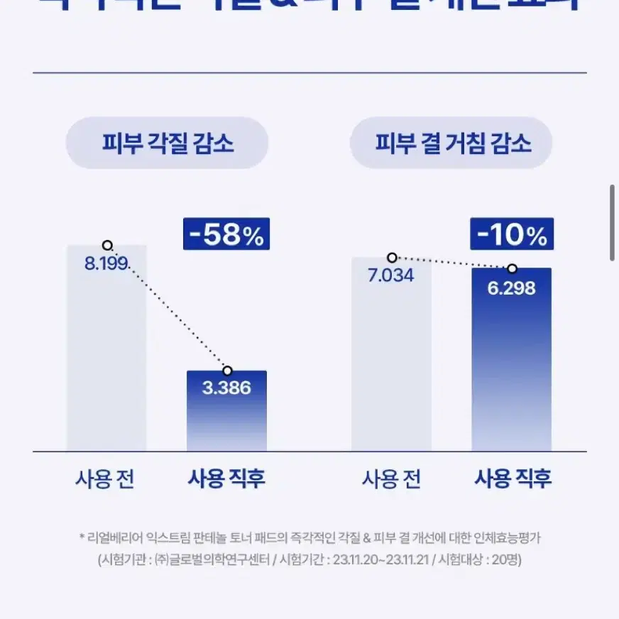 리얼베리어 익스트림 판테놀 토너패드