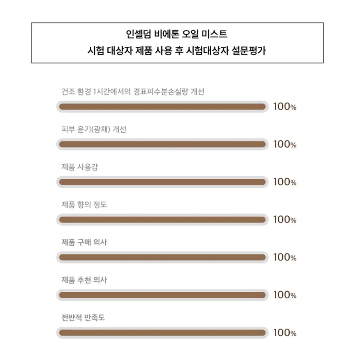 (무배 새상품) 인셀덤 정품 비에톤 수분 오일 광채 비타민 고보습 미스트