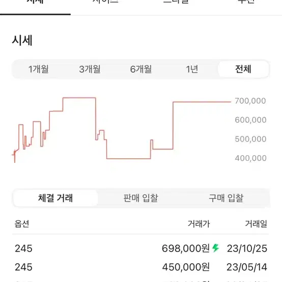 이지부스트 클라우드 화이트 245 가격제시 해주세욤