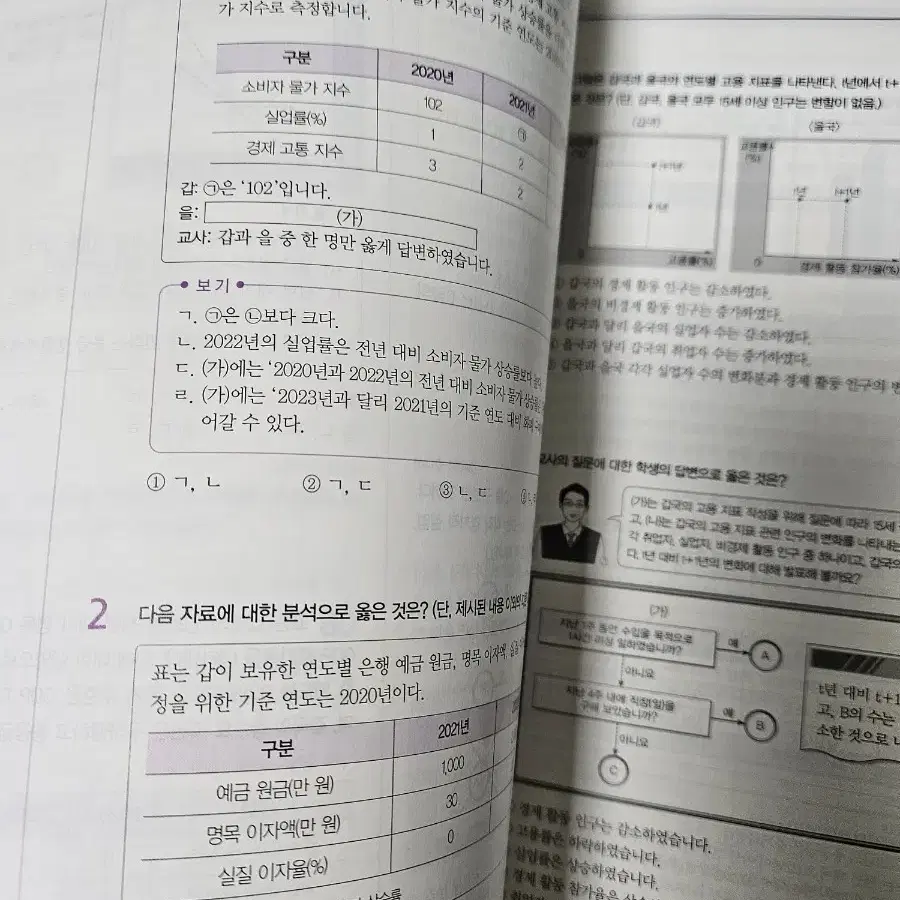 EBS 수능특강 경제 2025년도