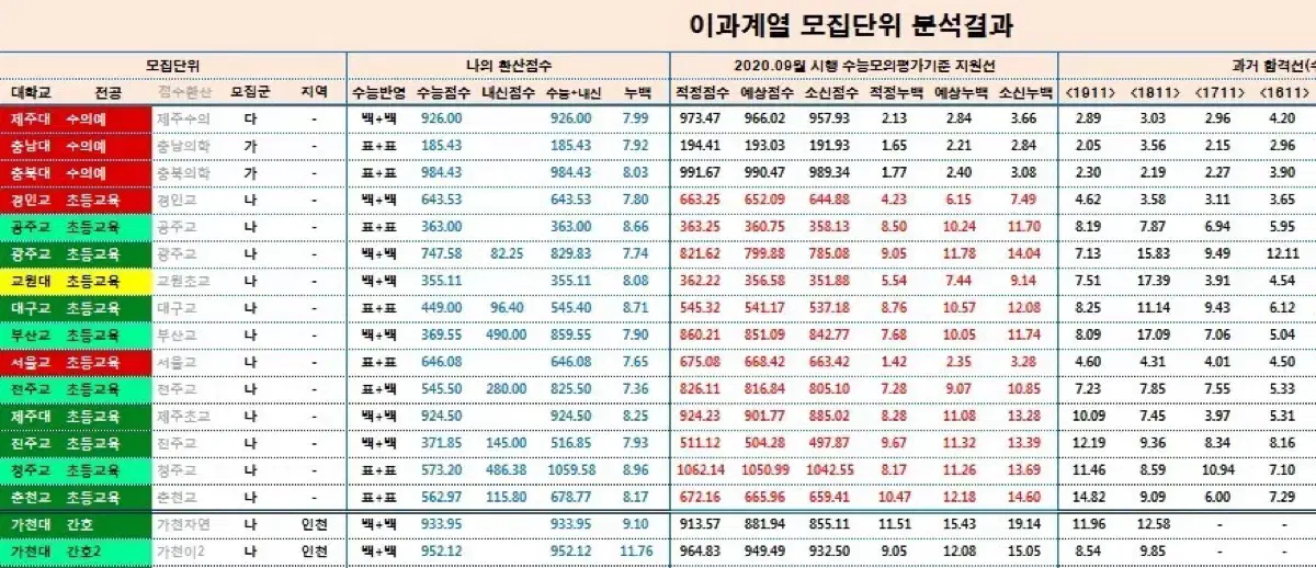 고속성장분석기