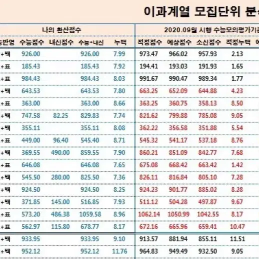 고속성장분석기