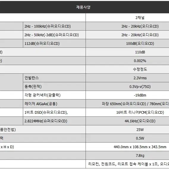 마란츠 SA시디플레이어 SA8003과 인티앰프PM7003