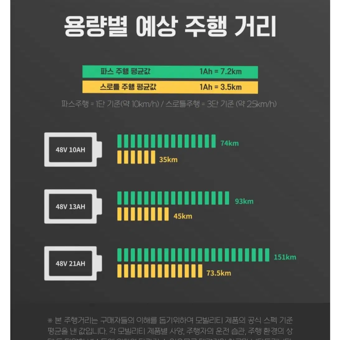 타이탄 700 배터리 21A