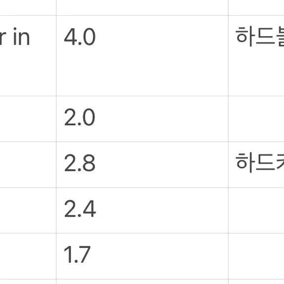 COC 시나리오집 꿈리에 세탁기소리 봄 속가시 창공의 포말 달맞이꽃