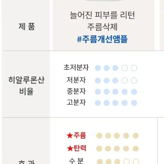 (무료배송) 히알루론산  초고농축 앰플