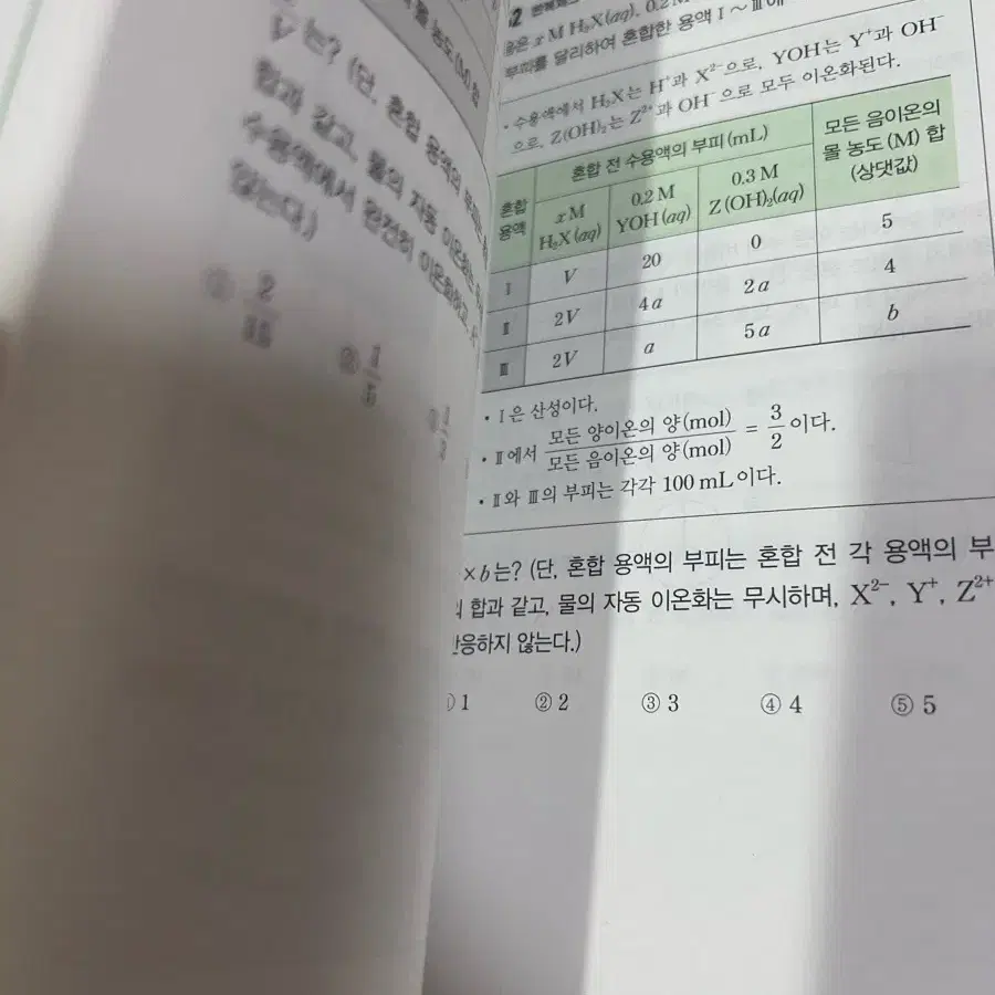 정훈구 정답화학 문제편, 오답노트, 서브책