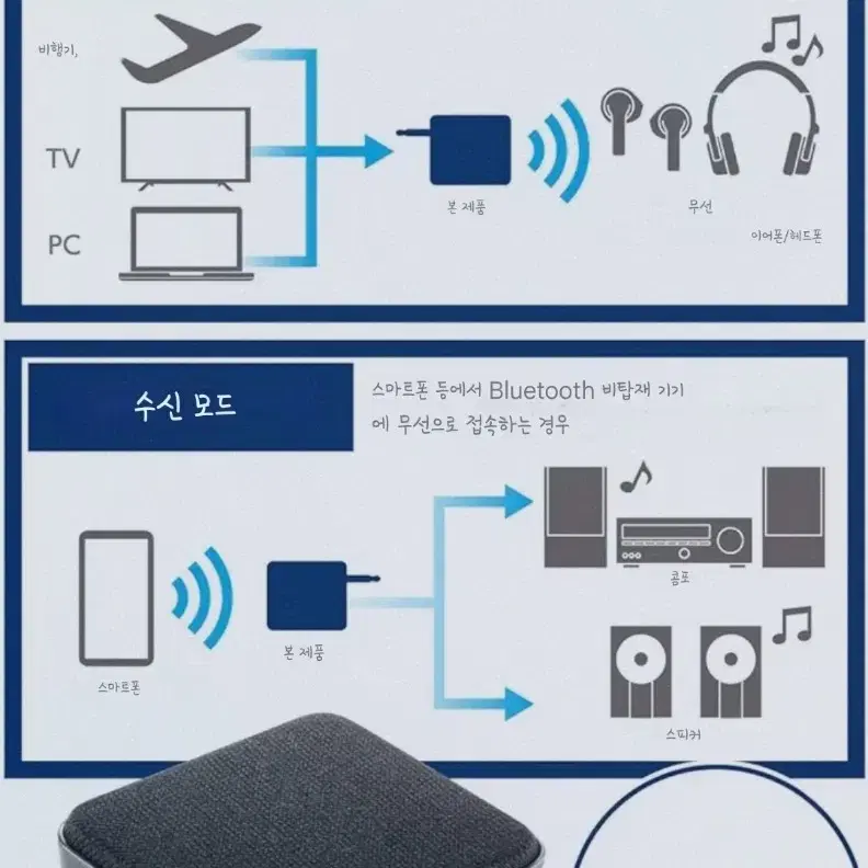 (새상품) 오디오(AUX) 블루투스 동글 송신기/수신기(RX/TX)