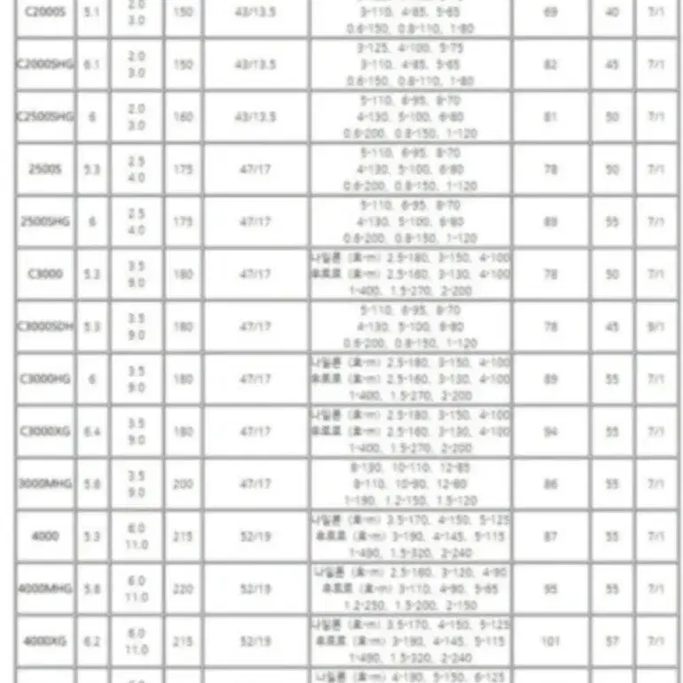 시마노) 밴포드 4000MHG 2개 판매